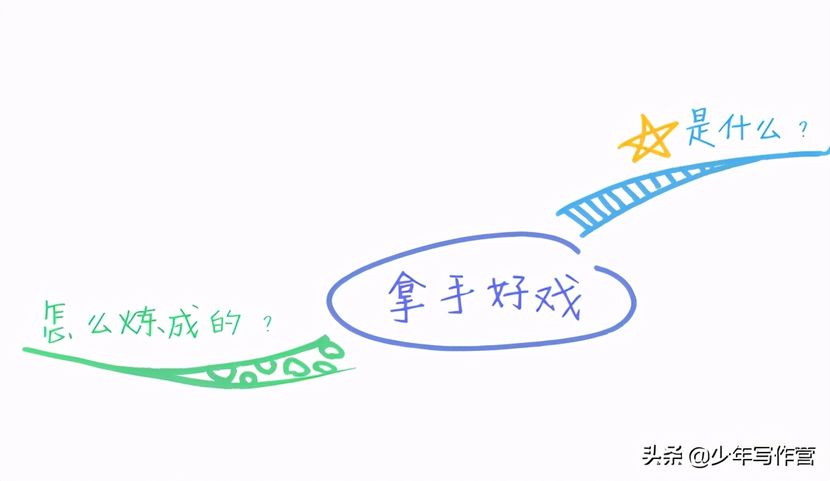 孩子作文总偏题怎么办,孩子期中考试作文偏题怎么办