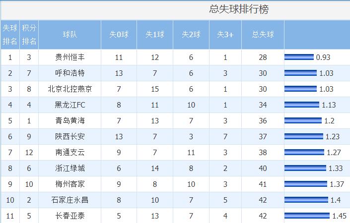 浙江绿城5:0胜搅动冲超形势,浙江绿城战胜上海上港