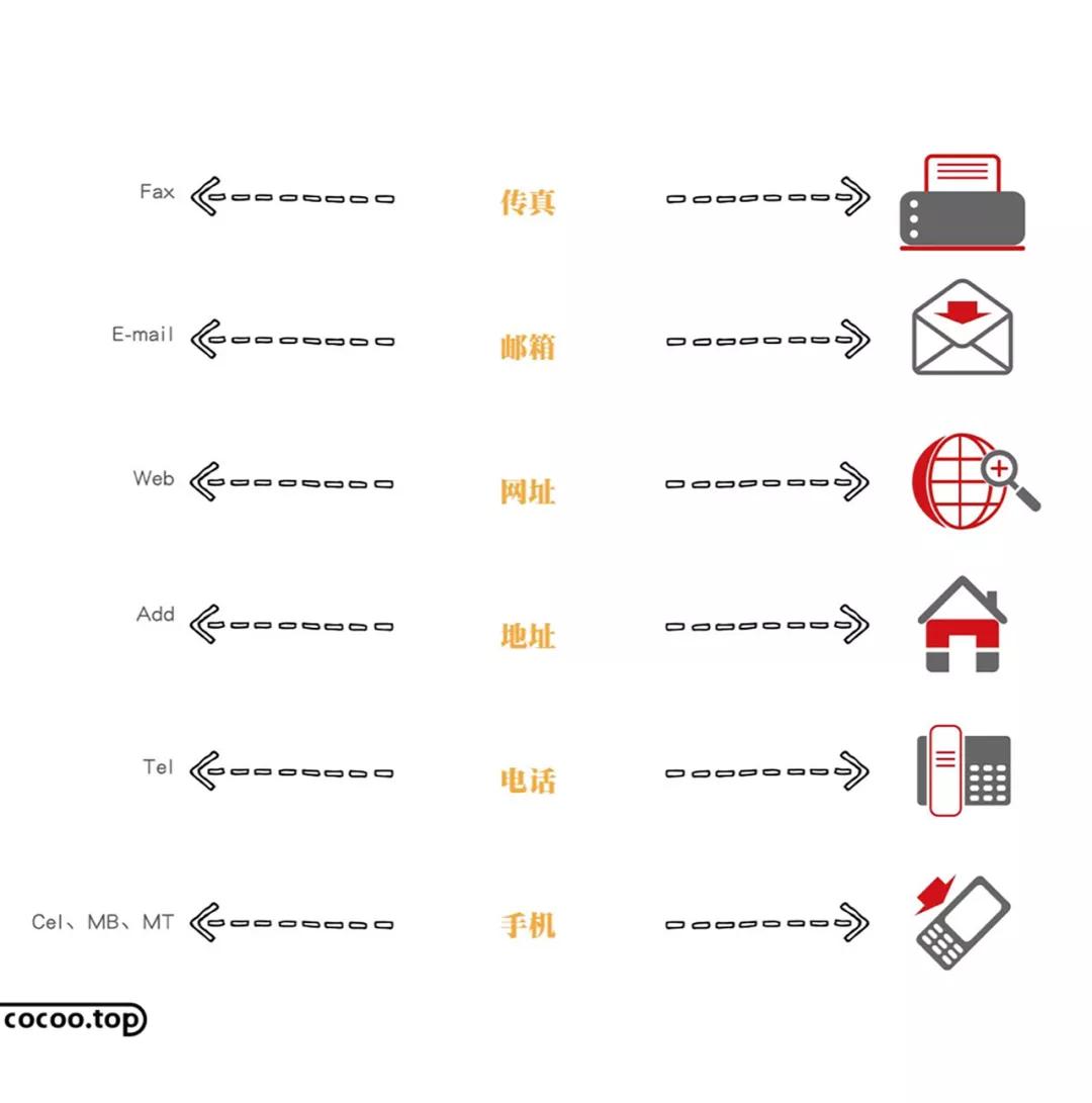 名片设计步骤详解,名片设计教程视频