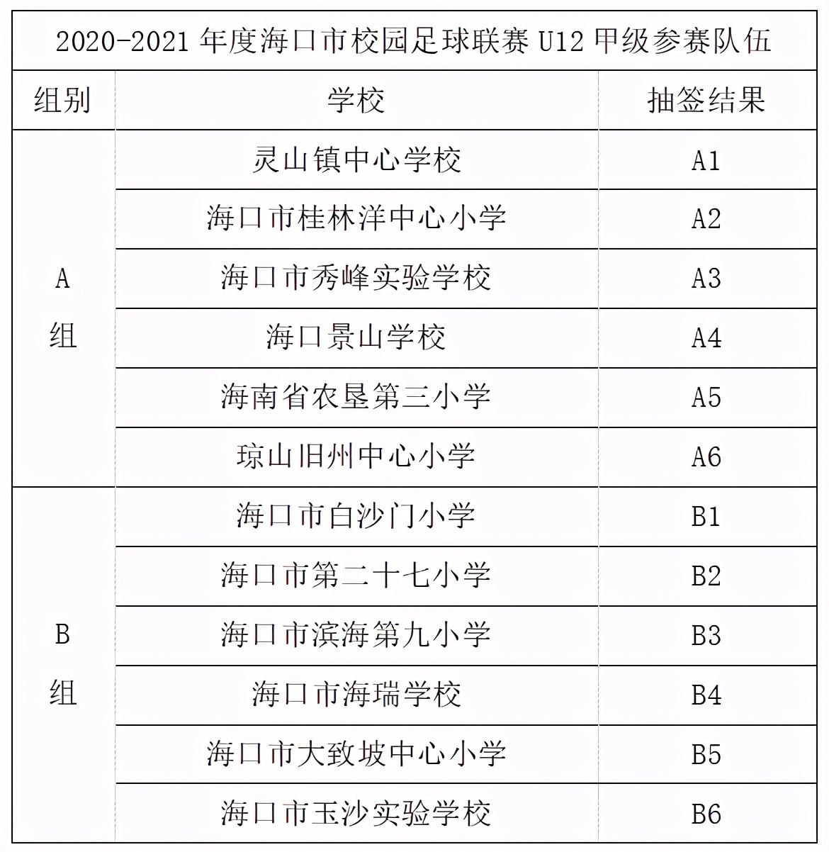 2023到2024海口中小学生足球联赛,海口市校园足球联赛高中甲组