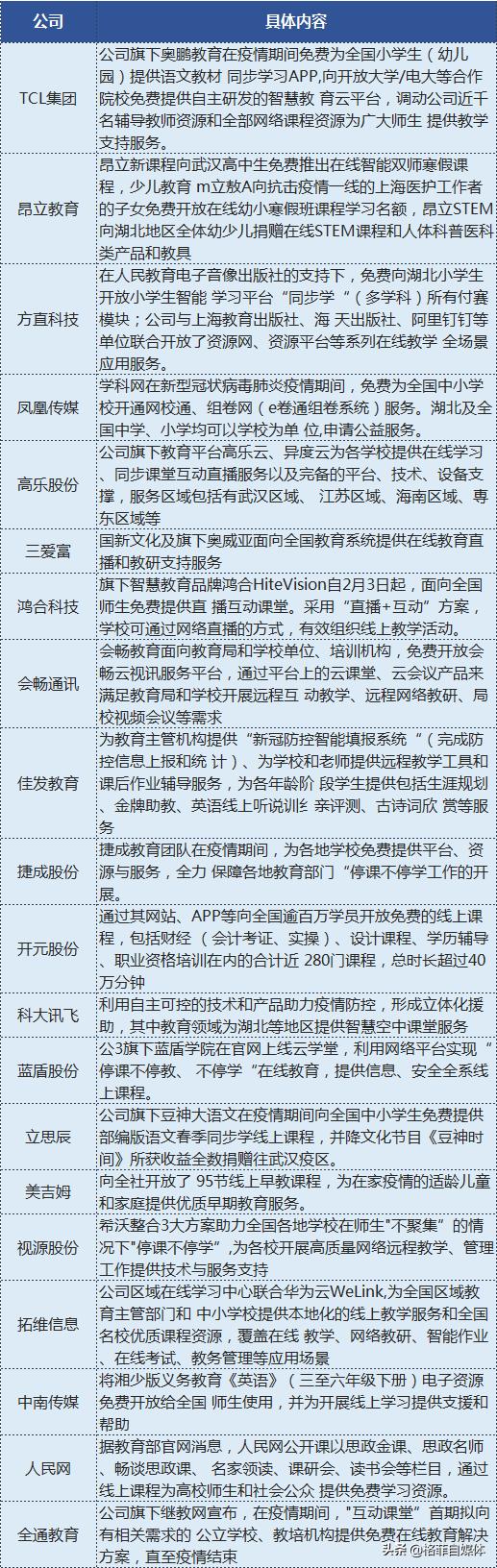 在线教育概念股龙头电光科技,2023年在线教育概念股一览