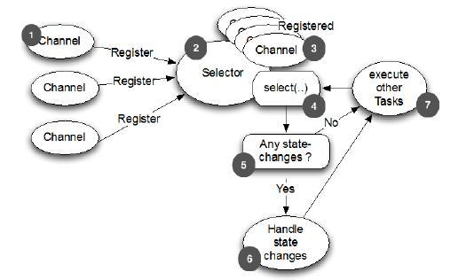 netty基础介绍,netty和netty-all区别