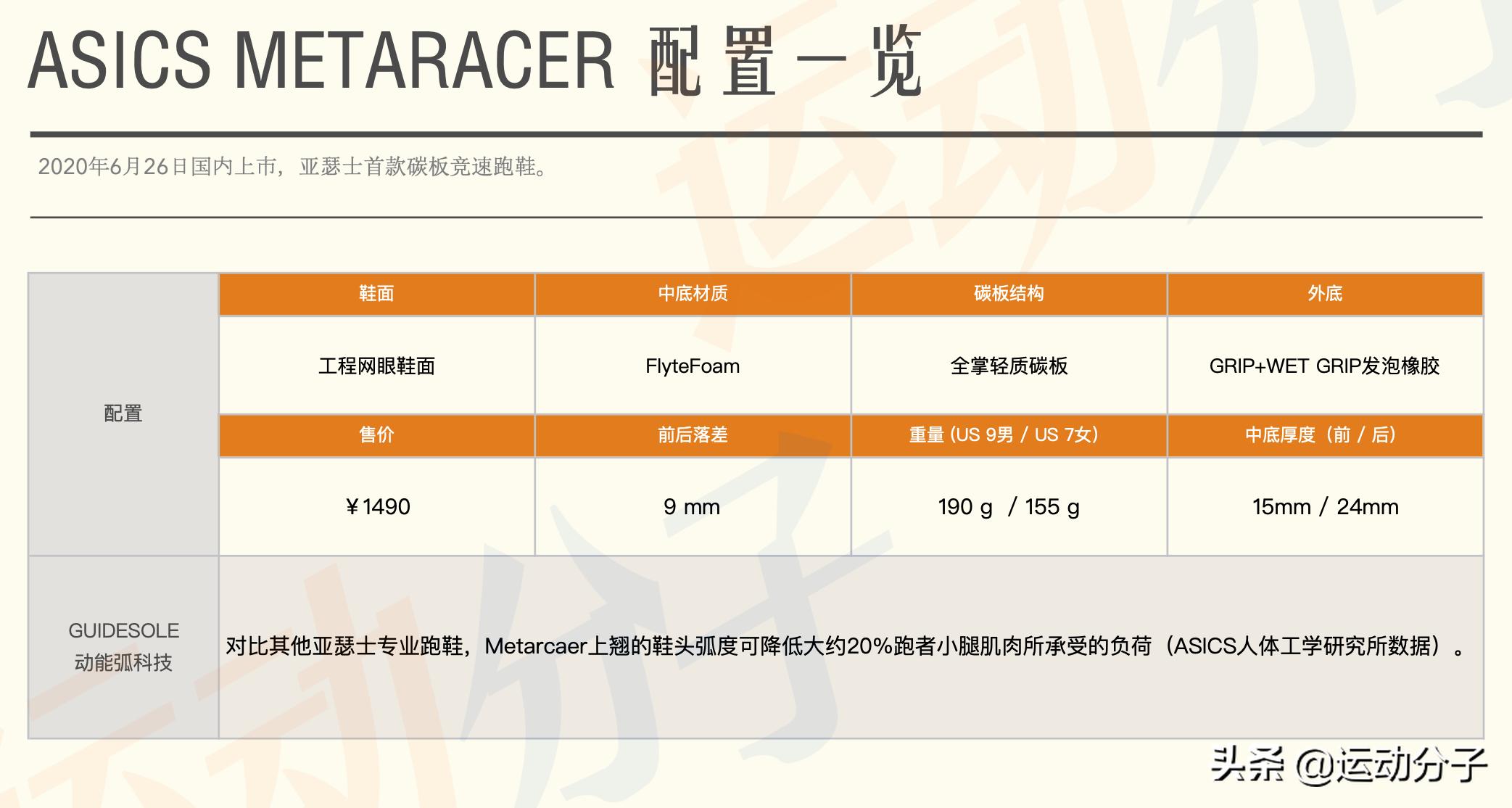asicsmetaracer测评,asics亚瑟士碳板跑步鞋测评