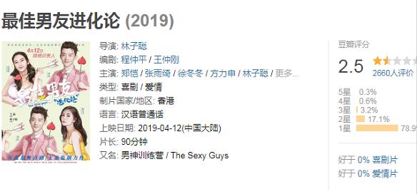 烂片王的演员有哪些 (烂片之王都有哪些明星)