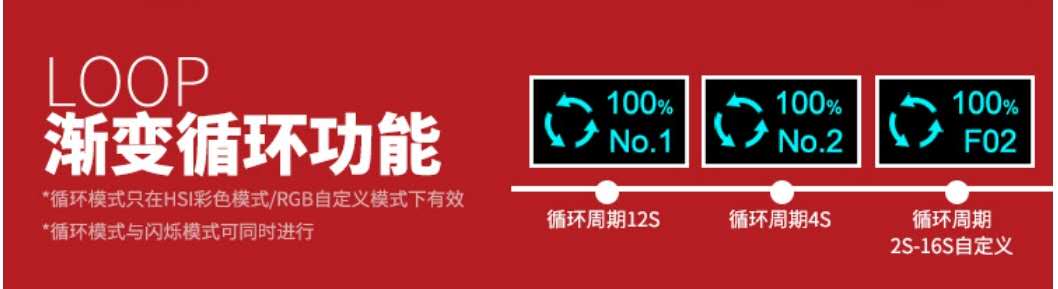网红博主使用的高清灯,抖音网红都在用的灯