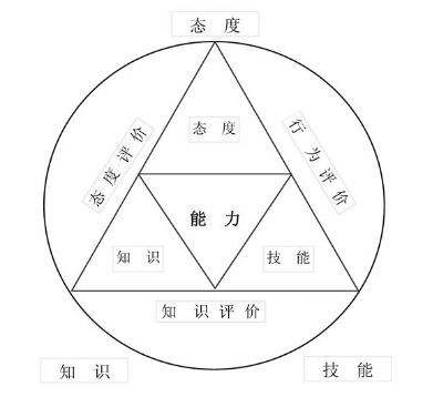 经过努力你能够成为哪类型的人,你要努力成长为一个更好的大人