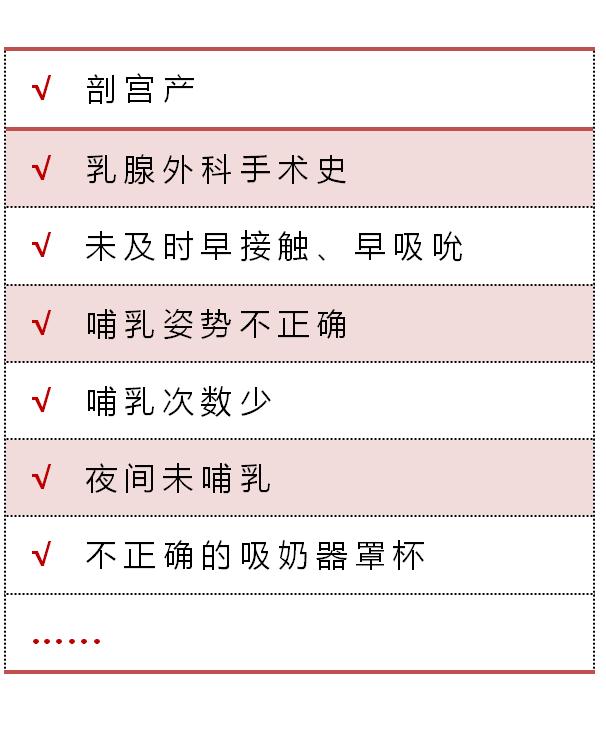 生理性涨奶之后如何追奶,石头乳用什么方法软化