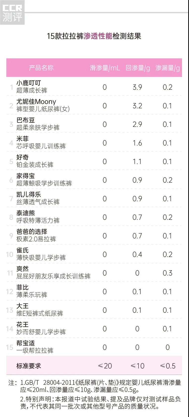 五种品牌拉拉裤对比宝妈测试,拉拉裤纸尿裤哪个吸量大测评