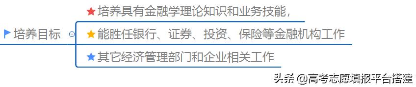 金融专业怎么样?学习金融和从事金融是一回事么?