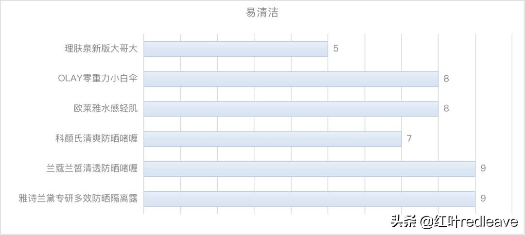 澶х墝闃叉檼骞茬毊娴嬭瘎,澶х墝闃叉檼娴嬭瘎鎺ㄨ崘