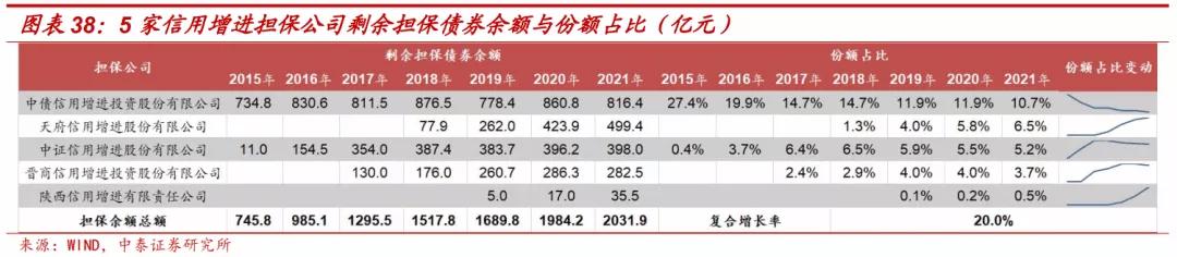 担保公司现在怎么样了,担保公司近况