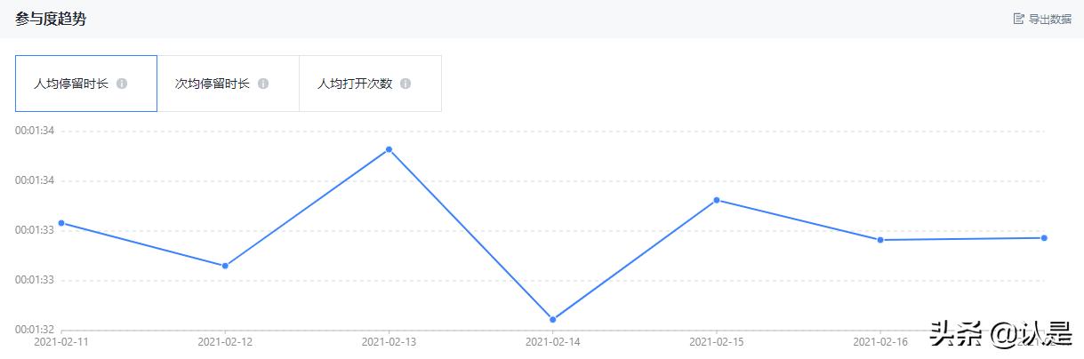 小程序的三个运营思路值得拥有,什么是小程序如何运营