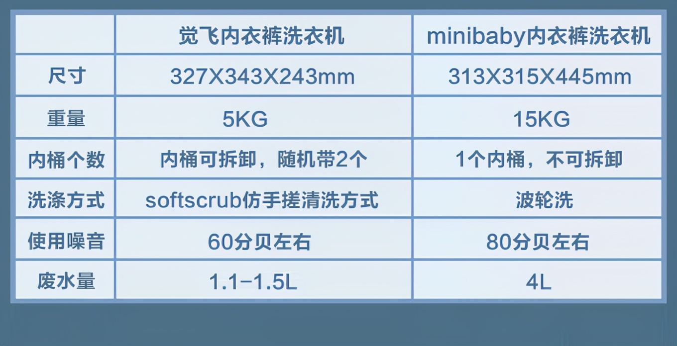 一台搞定全家贴身衣物，我的内衣裤洗衣机升级体验（附机型对比）