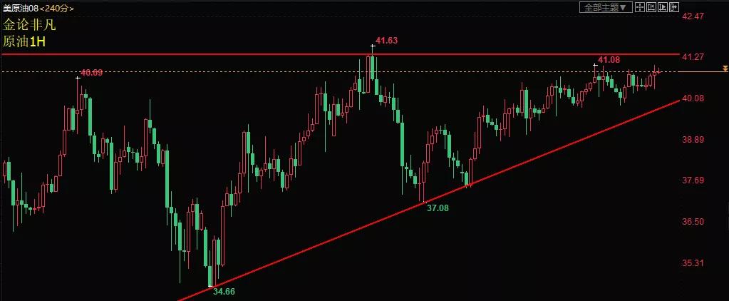 黄金原油精评分析,金论非凡深度解析