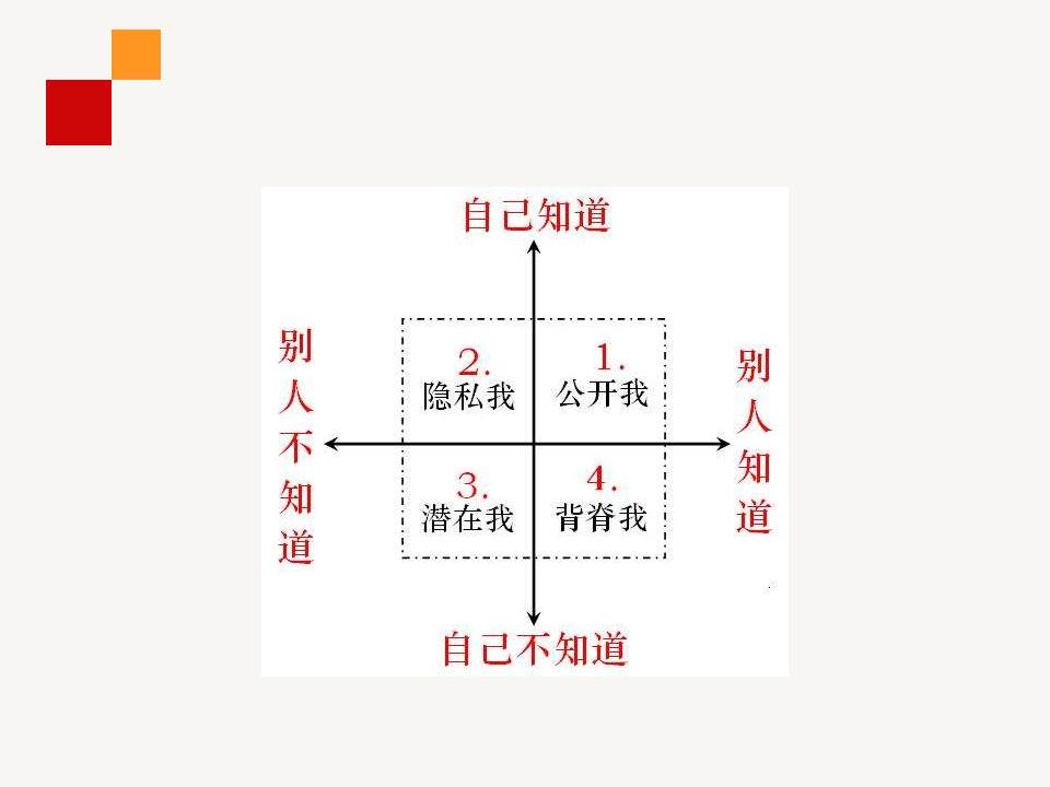 职业生涯规划ppt免费完整版,职业生涯规划ppt完整版团队