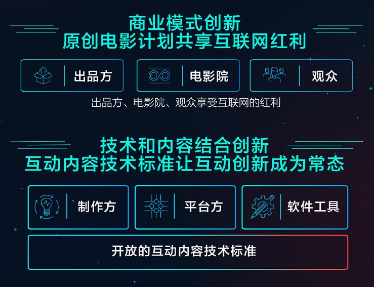 一年过去了，爱奇艺的苹果园怎么样了？