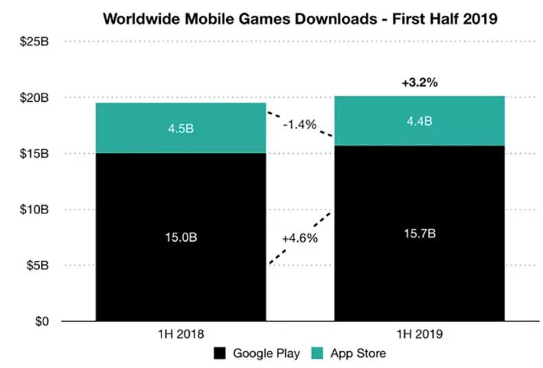 游戏收入排行榜2024前十手游,2020上半年最赚钱游戏