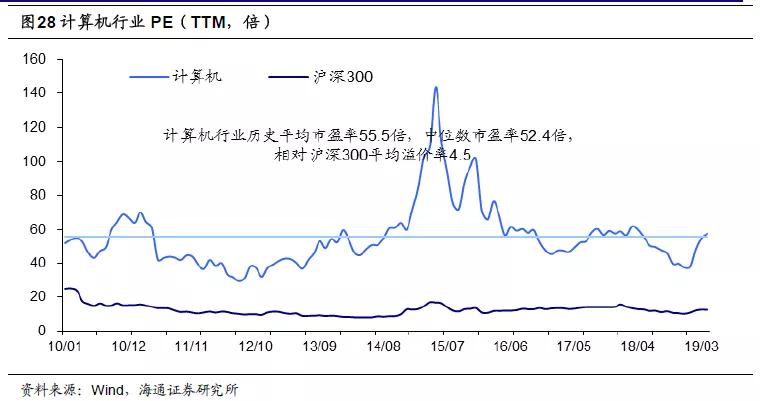 科创板估值方法,科创板科技股怎么估值