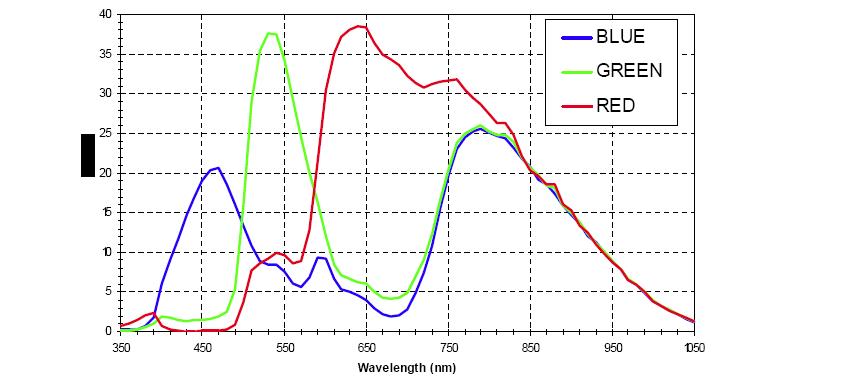 cmos传感器在机身还是镜头,相机的传感器和cmos有区别吗