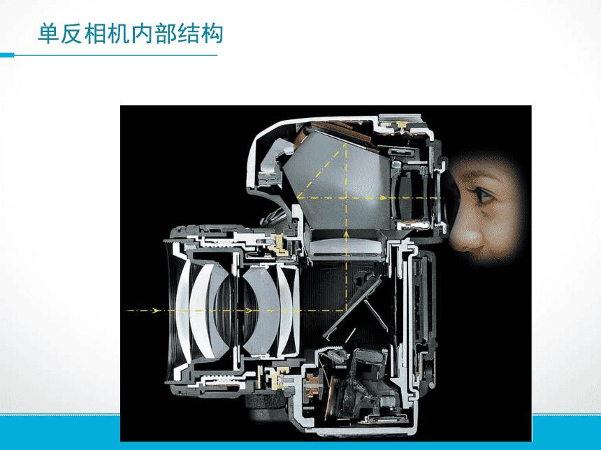 微单和单反相机如何选择,单反和微单和数码相机的原理区别