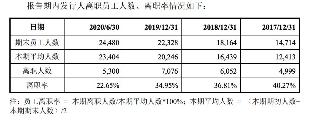 益中亘泰集团有限公司,益中亘泰管培生