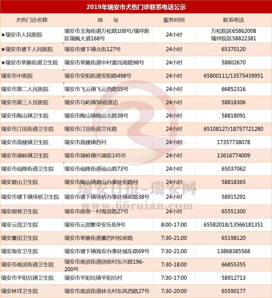 瑞安全城通缉一条白色肇事犬！已咬伤多人，目前已抓获2条疑似犬，将继续加强全城搜寻