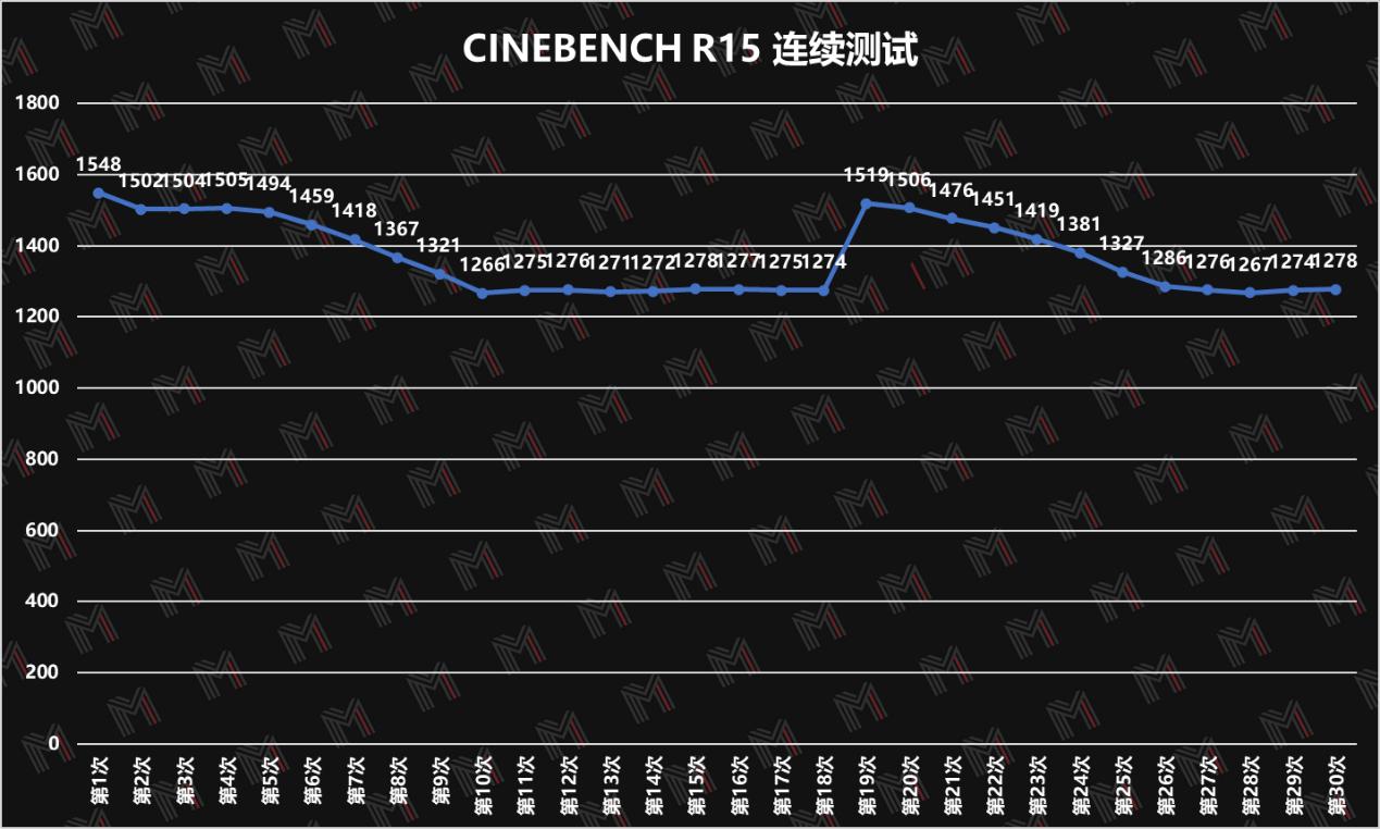 yoga13s锐龙版值得买吗,锐龙新产品测评