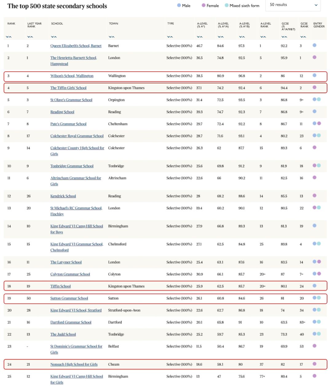 中国首发｜伦敦泰晤士河畔金牌学区，传统英伦生活范儿