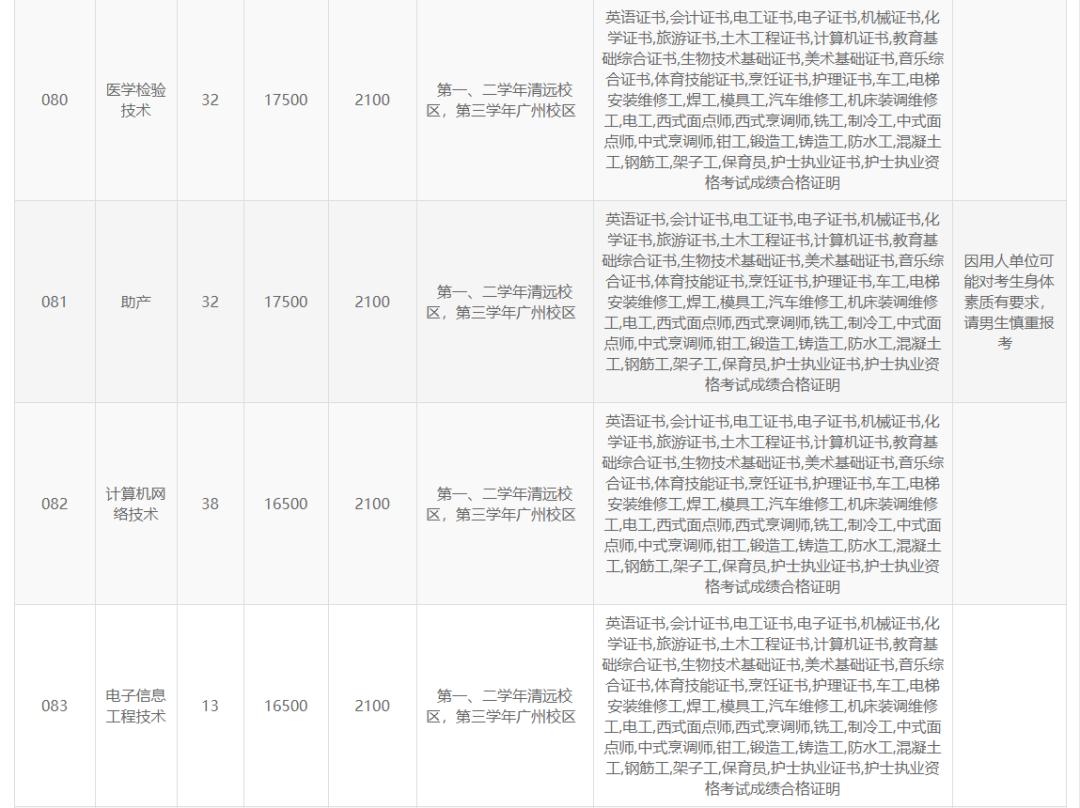 高职高考广东岭南职业技术学院,广东岭南职业技术学院高职宿舍