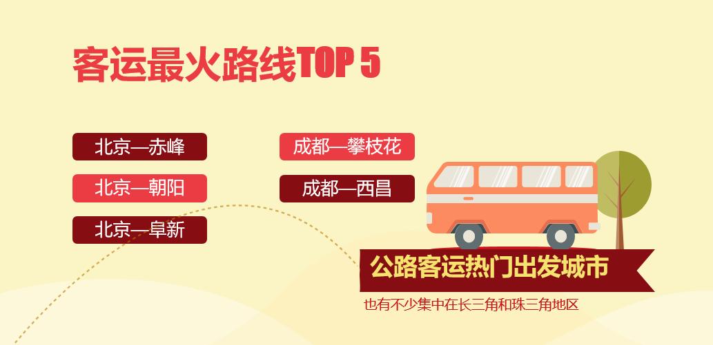 中国式“人口大迁徙”——携程发布2020年春运旅客出行趋势报告