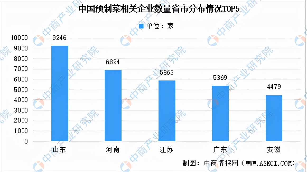 2021年中国预制菜行业市场前景及投资研究报告