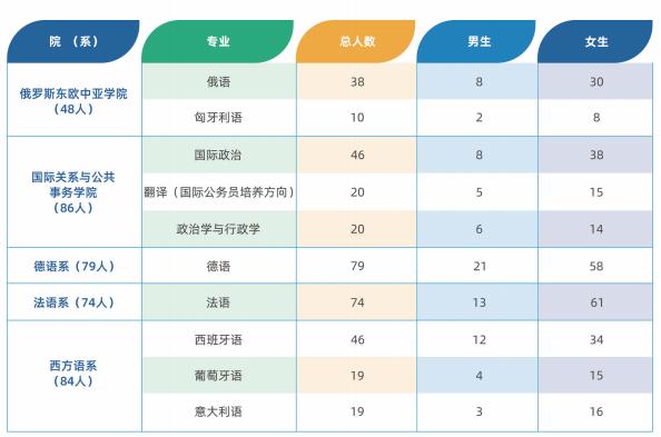 上海交大人文学院就业率,上海天华学院就业率