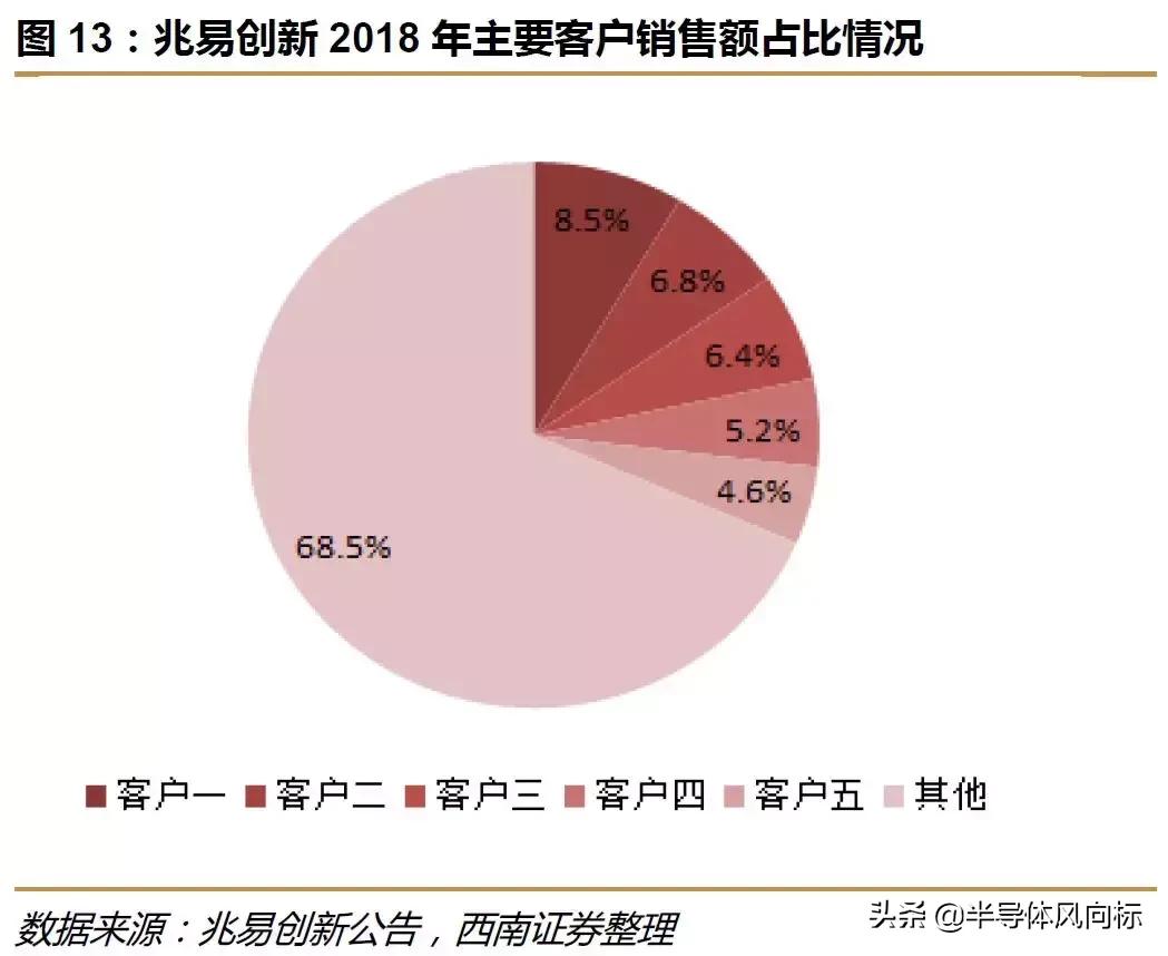 兆易创新做空,兆易创新复盘