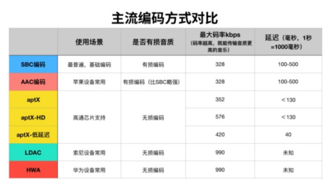 十款百元无线蓝牙耳机测评,不入耳百元左右蓝牙耳机测评排行