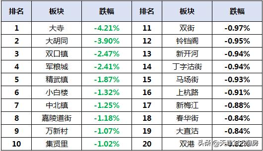 天津各板块二手房成交量数据,天津第一季度二手房成交量