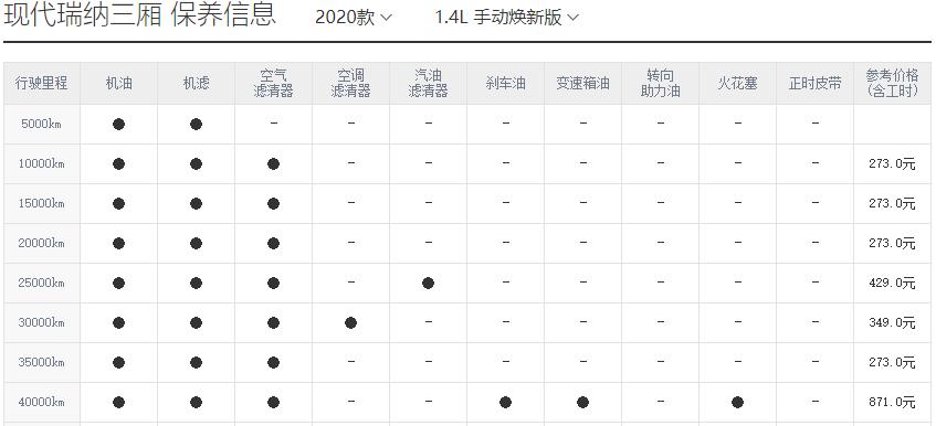 现代瑞纳保养19款,现代瑞纳大保养一次多少钱