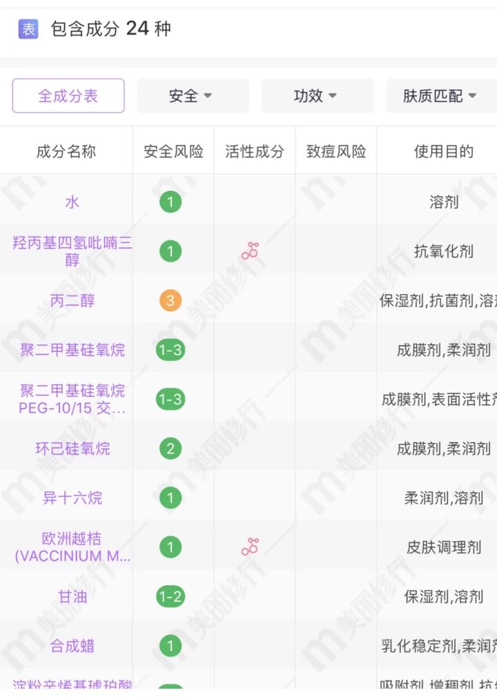 什么眼霜好用去眼纹,眼部用什么眼霜比较好
