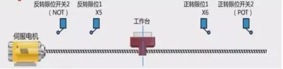 三菱fx3u伺服定位教程,三菱fx3u伺服脉冲与距离换算