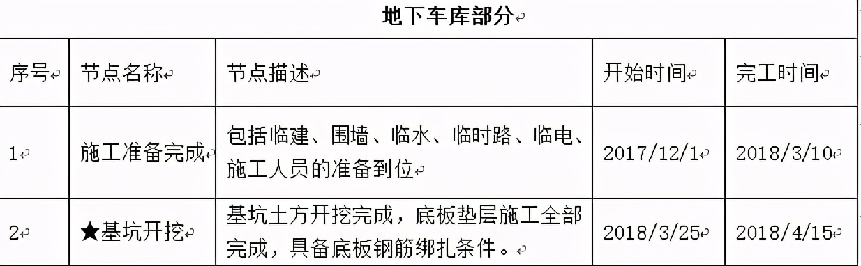 有关施工索赔案例分析研究论文,总包进度滞后甲方如何处理