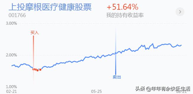 基金震荡市场操作方法,基金震荡上行如何加仓的