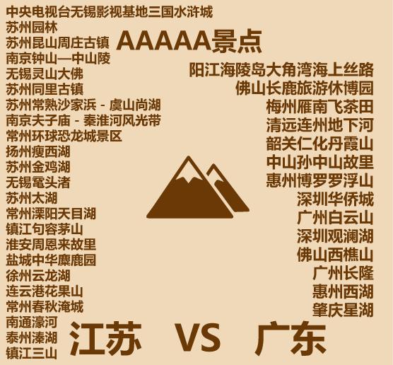 广东江苏gdp对比,广东与江苏经济质量比较