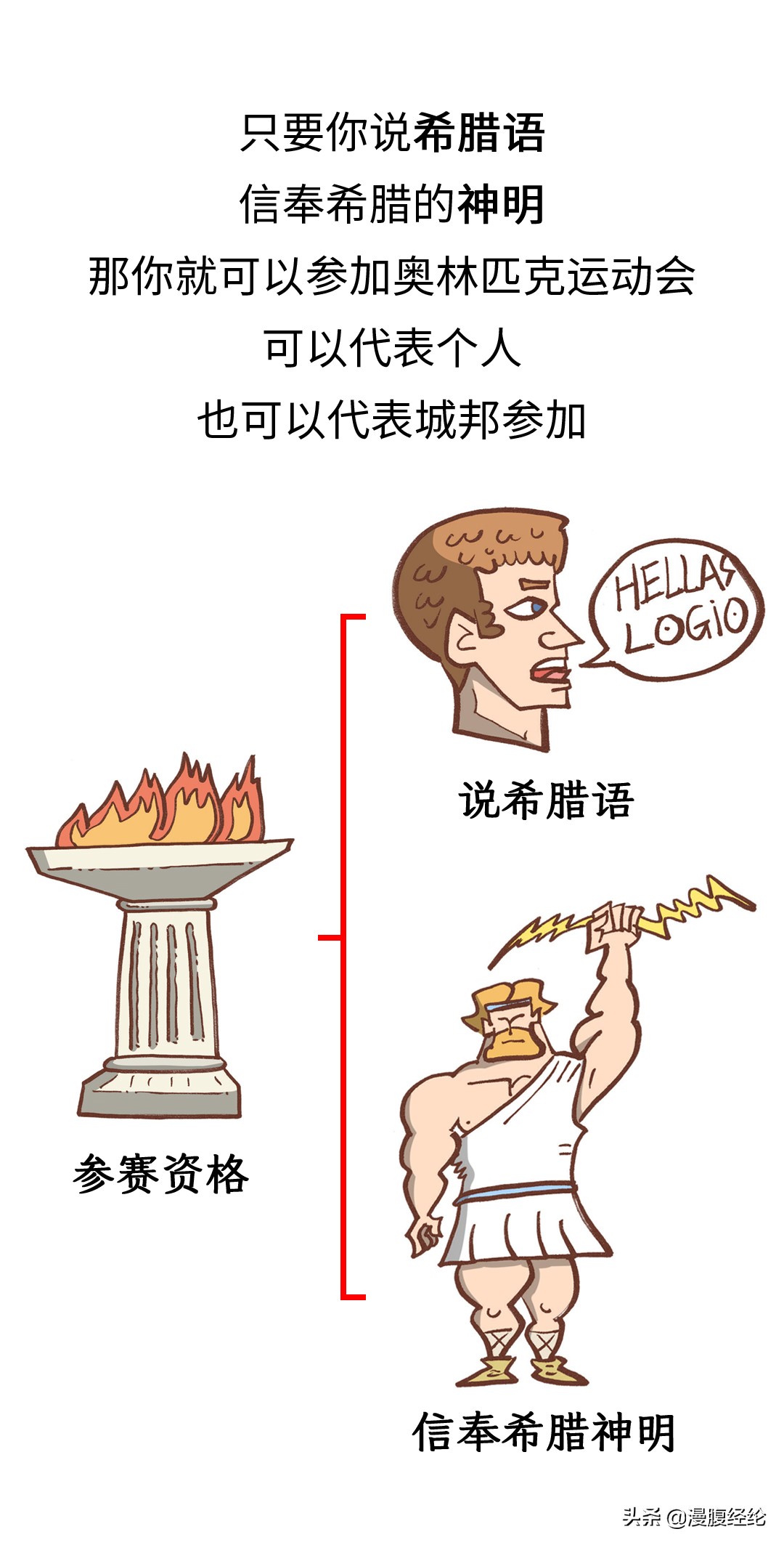 最后一届古代奥运会,古代奥运会的起源和发展