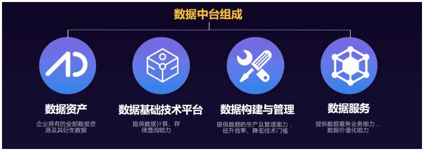 阿里云数据中台视频,阿里云详解