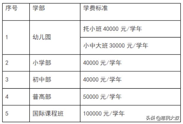派位学校不满意是否可以调整,对学区派位不满意怎么办