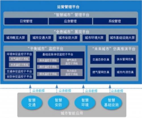 阿里云线上峰会聚焦地产空间数智化转型中国·光年城携“最强大脑”亮相