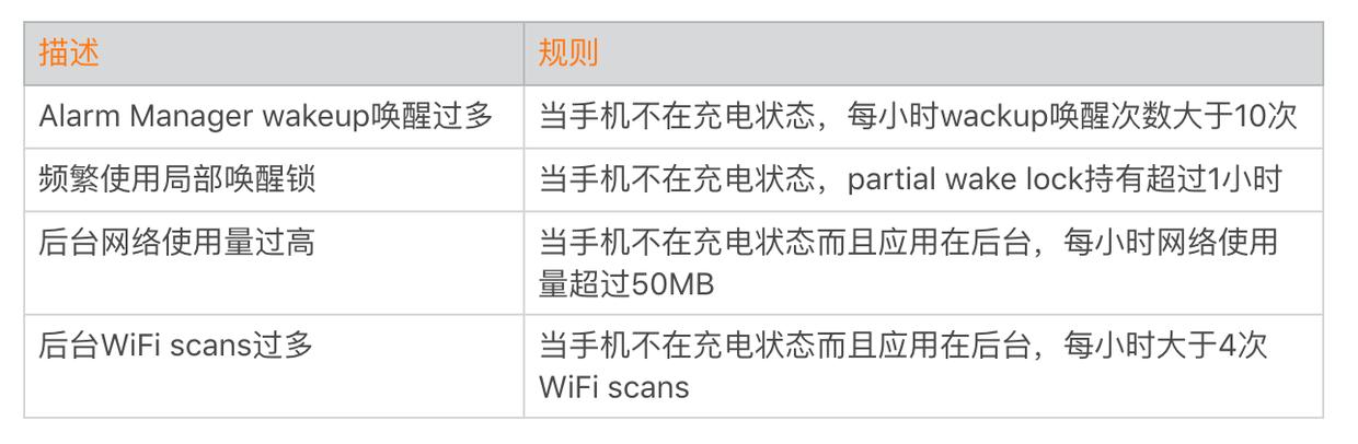 android启动优化常用方法,android底层开发技术实战详解