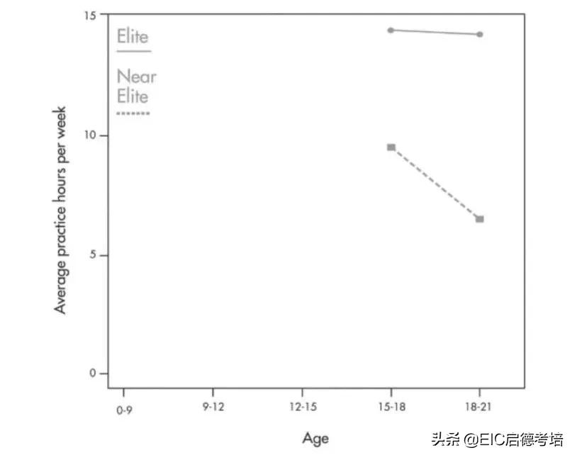 最新研究太早睡觉,最新研究突破