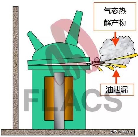 变压器爆炸多久能恢复运行,变压器套管爆炸的原因