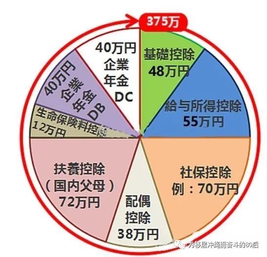 日本个人所得税扣除项目,日本年末个人所得税调整