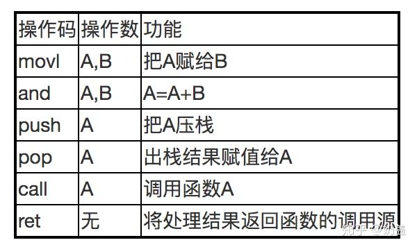 程序的一生,程序的生命周期是什么